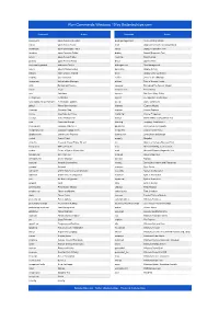 Run-Commands-Windows-10.Pdf