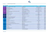 WEBSITE INFO Te Kaupapa: Tables of Board Approvals for Website