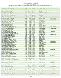 HRC Points Club Members UPDATED ANNUALLY: 01/05/2021 This Report May List Dogs Not Eligible Due to Membership Requirements