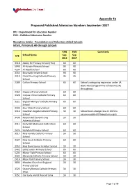 Primary Schools – Reception Intake
