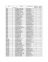 County PSD Code Municipality School District Name