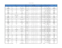 Boat Type Class Base Rating Jib Spin Spin Furl Prop Misc