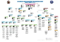 Org Chart DP9 2020(93020)