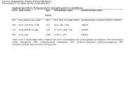 Supplementary Table S1. the Key Enzymes for Autotrophic Growth in C