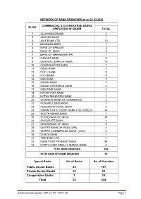 Achievements Under ACP for FY: 2019-20 Page 1 Public Sector Banks 22