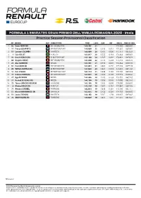 Imola Practice Session Provisional Classification
