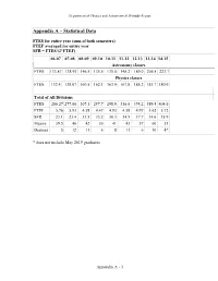 Appendix a – Statistical Data