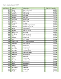 LPH Current Chapters Institution and Greek Name.Csv