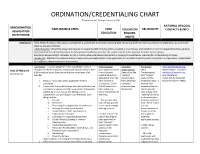 Ordination/Credentialing Chart