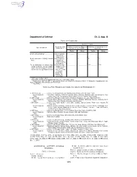Department of Defense Ch. 2, App. G