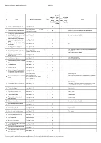 Highway Network Scheme of Delegation and Duties April 2021 V2