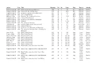 Hubbard Bubble Appendices Data 210418