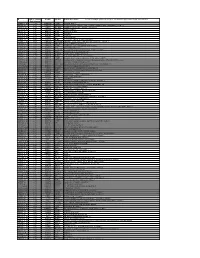 ID AKI Vs Control Fold Change P Value Symbol Entrez Gene Name *In