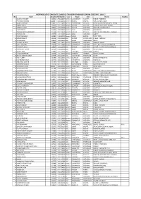 MERITWISE LIST of CANDIDATES QUALIFIED for INTERVIEW (UNDER GENERAL CATEGORY) - 2016-17 S No