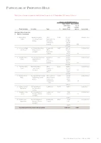 Particulars of Properties Held