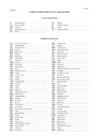 Symbols Which Designate Classes of Ships