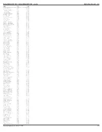Bolderboulder 10K Results
