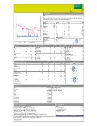 Key Balance Sheet Data 2011