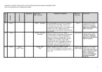 Appendix 1: Horsham District Council Local Plan Review Issues and Options Consultation 2018 Summary of Responses and Proposed Next Steps
