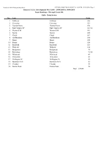 Points Table