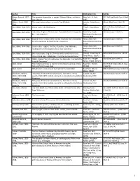 PRPL Master List 6-7-21