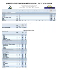Greater Houston Port Bureau Monthly Statistical Report