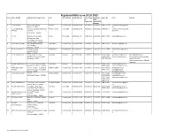Registered Msos As on 24.10.2019 S.No