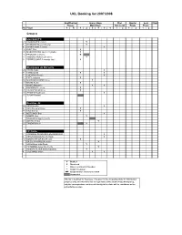 Uclbooking List Before MD6