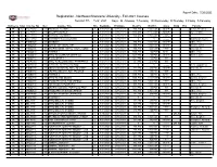 Registration