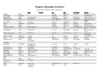 Pedigree Information for Entries Based on Horse Name Matched to ESNZ Records