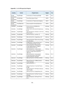 151 Appendix 1. List of Prospective Projects