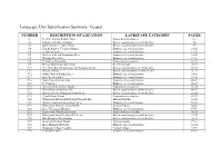 Landscape Unit Identification Summary: Coastal