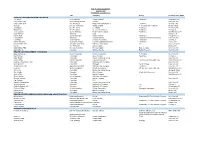 Placement 2019