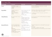 The Paleo Diet Food Type Include Exclude Key Rules