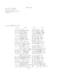 Appendix File 1966 Post-Election Study (1966.T)