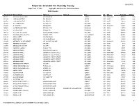 Properties Available for Claim by County Report Year >=1982 Aggregate and Unknown Owners Excluded PIKE County
