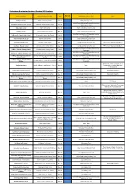 Rotherham Academies Update - October 2019 Update