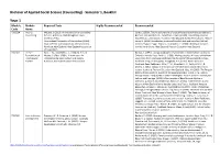 Year 1 Module Module Required Texts Highly Recommended Recommended Code Name FSCO504 Intro to Mcleod, J