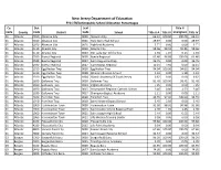 FY21 Nonpublic School Allocation Percentages