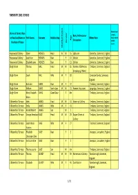 Timsbury 1881 Census