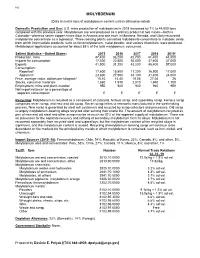 Molybdenum Data Sheet