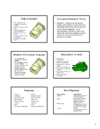 TIME IS MONEY Conceptual Metaphor Theory
