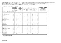 STATISTICS for MISSION Approved Circuit/District Structure