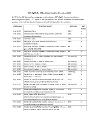 GSP-Eligible for All Beneficiary Countries (December 2020)
