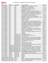 List of Bulk Stccs – Applicable Under CN 7403 and CN 7402 Business
