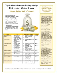 Top 8 Most Generous Ridings Giving $$$ to Anti-Choice Groups