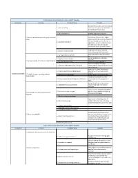 COSO Internal Control Framework Summary with RF Examples Component Principles Point(S) of Focus Examples