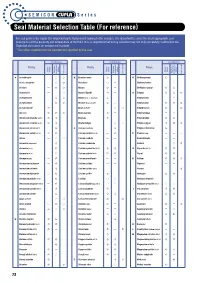 Semicon Cupla Seal Material Selection Table