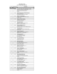 Sindh Bank Limited List of Operational Branches