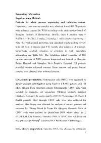Supporting Information Supplementary Methods Patients for Whole Genome Sequencing and Validation Cohort. Heparinized Bone Marrow